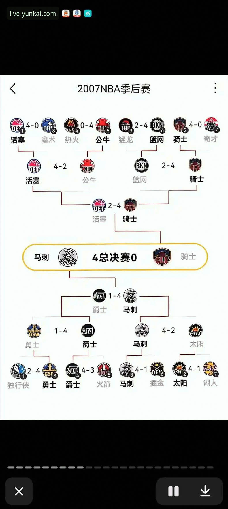 如何通过一场对攻大战，洞悉NBA季后赛的潜在格局？