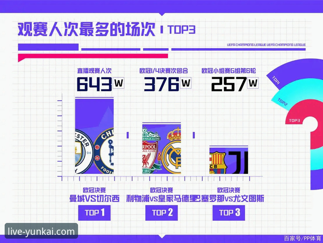 欧冠半决赛点球大战背后，云开体育平台观赛体验如何？