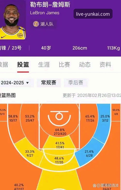 云开体育直播软件使用指南 资深用户亲测:如何通过云开体育直播软件深度解析湖人队137-130力克步行者